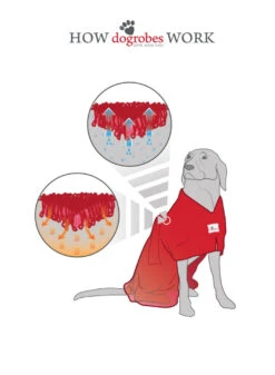 Dogrobes - Dog Robe Drying Coat - Red 27 Dogrobes - Dog Robe Drying Coat - Red -Pet dog dogrobes how dogrobes work