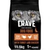 Crave Dry Dog Food Adult With Turkey & Chicken 11.5kg -Pet dog fm 2022 06 16 02 30 04 78706 images
