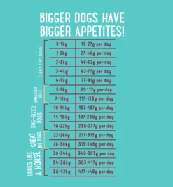 Edgard & Cooper - Free-Run Chicken & Salmon - Dry Senior Dog Food -Pet dog screenshot 2021 02 17 at 15.08.27