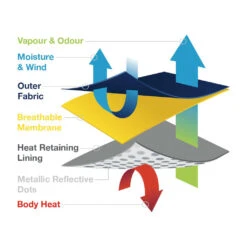 Scruffs - Thermal Self-Heating Dog Coat - Black -Pet dog thermal diagram